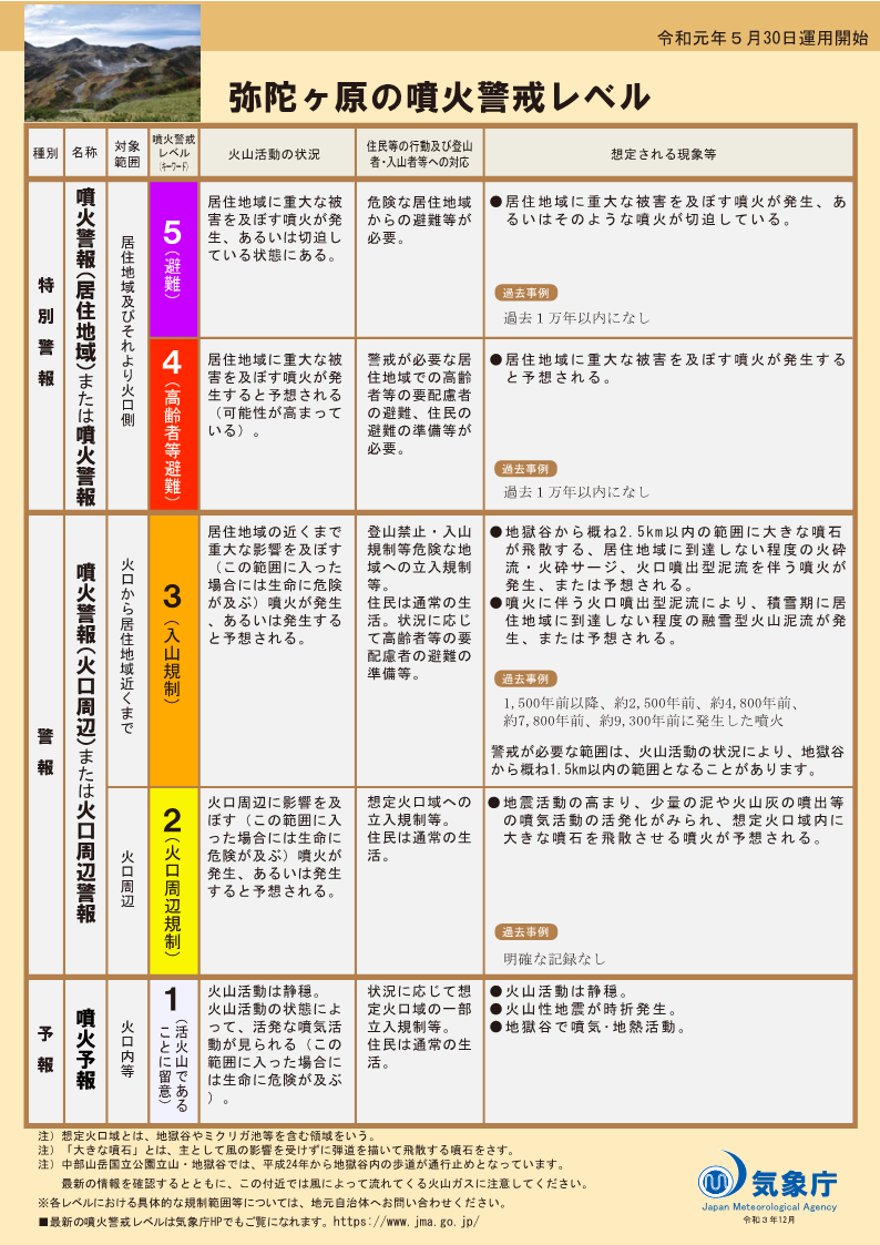 噴火警戒レベルリーフレット