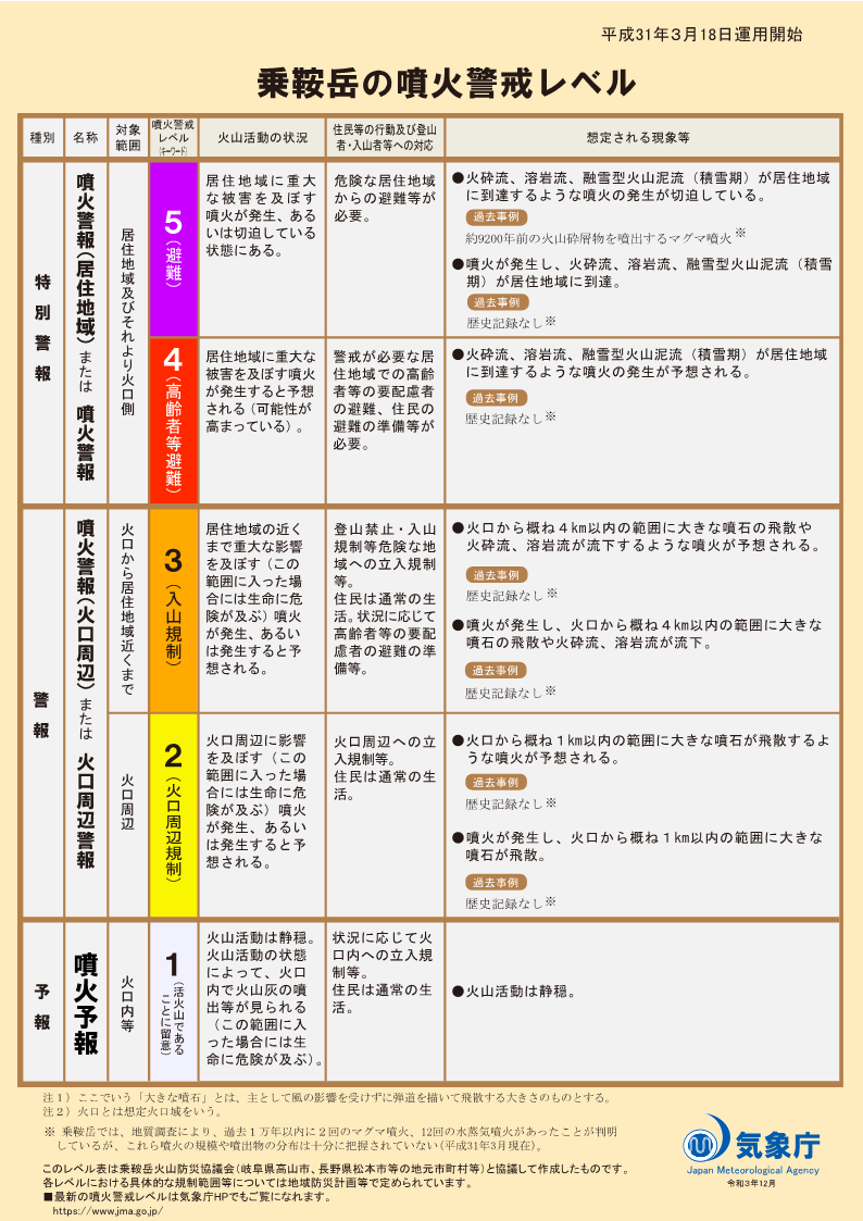 噴火警戒レベルリーフレット