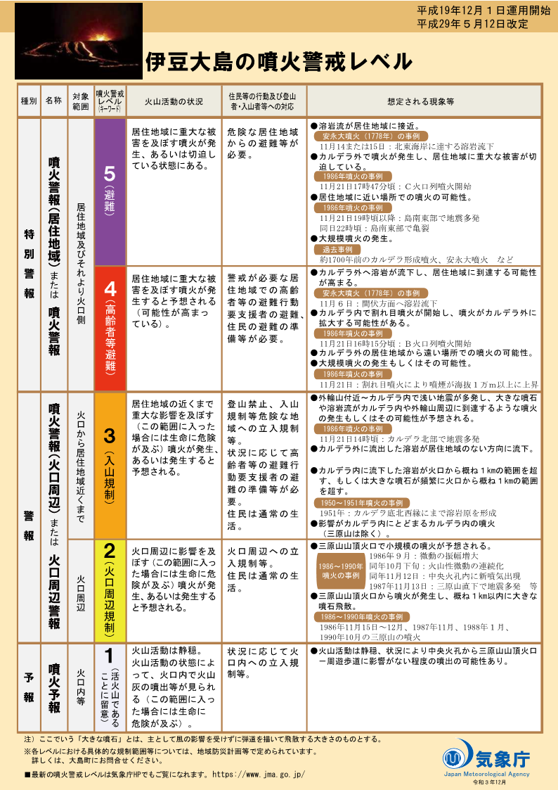 噴火警戒レベルリーフレット