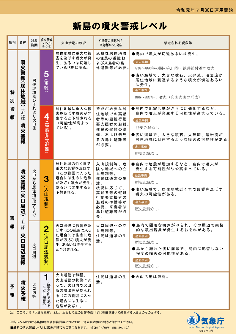 噴火警戒レベルリーフレット