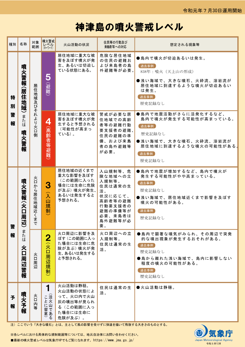 噴火警戒レベルリーフレット