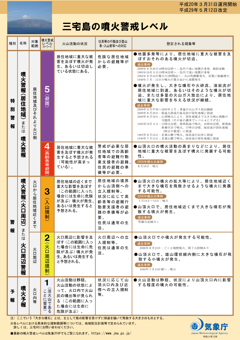 噴火警戒レベルリーフレット