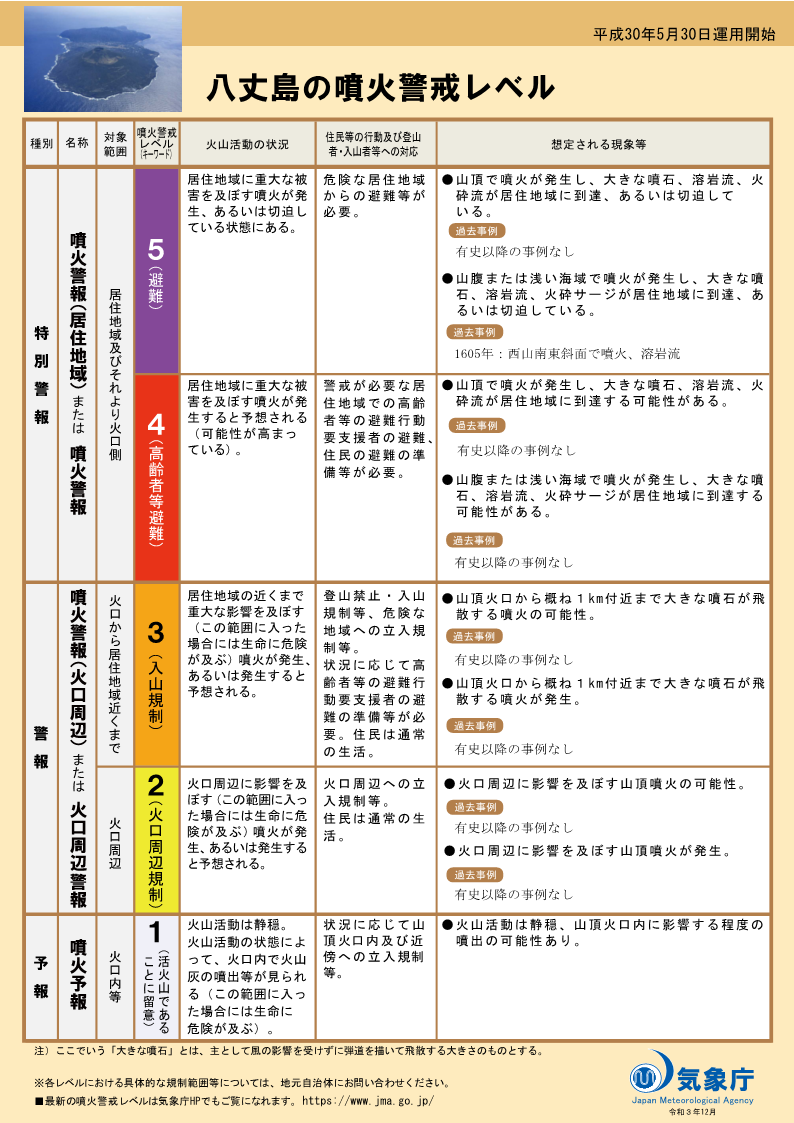噴火警戒レベルリーフレット