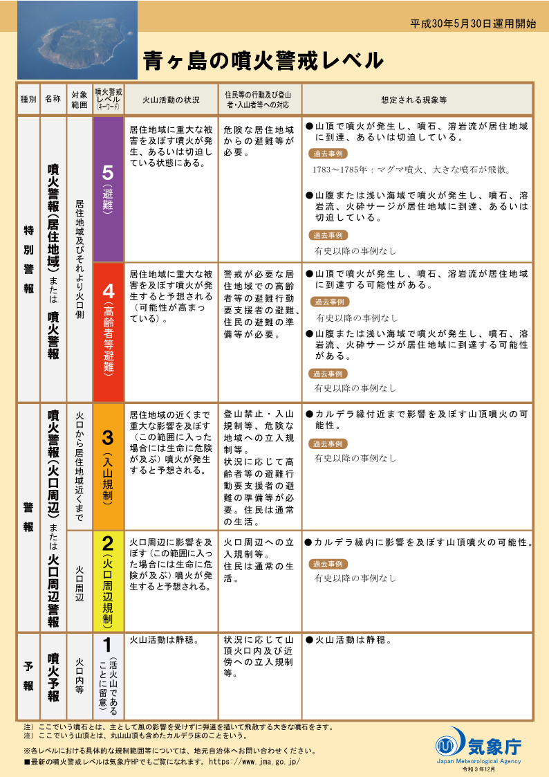 噴火警戒レベルリーフレット