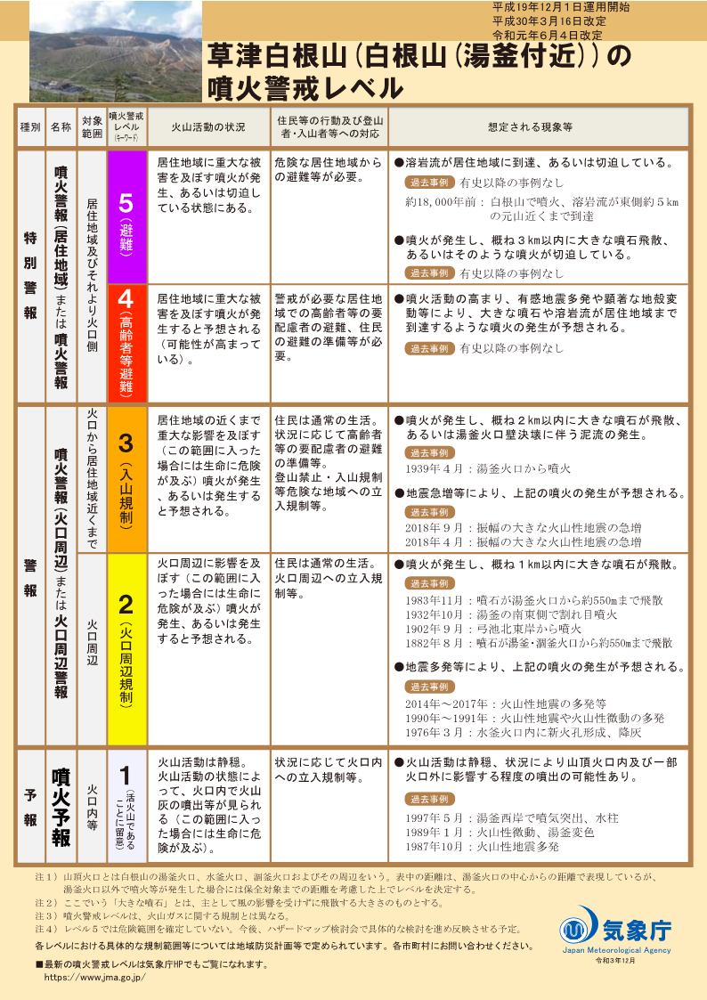 噴火警戒レベルリーフレット