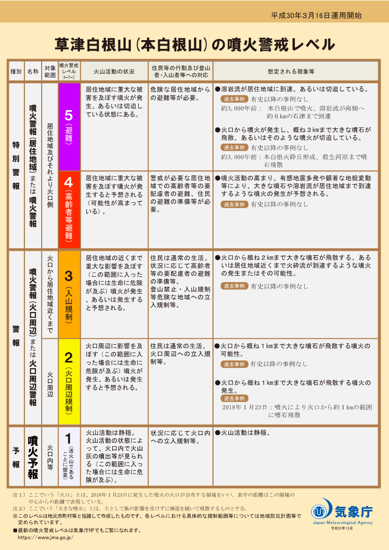 噴火警戒レベルリーフレット