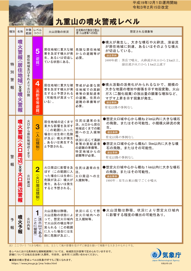 噴火警戒レベルリーフレット