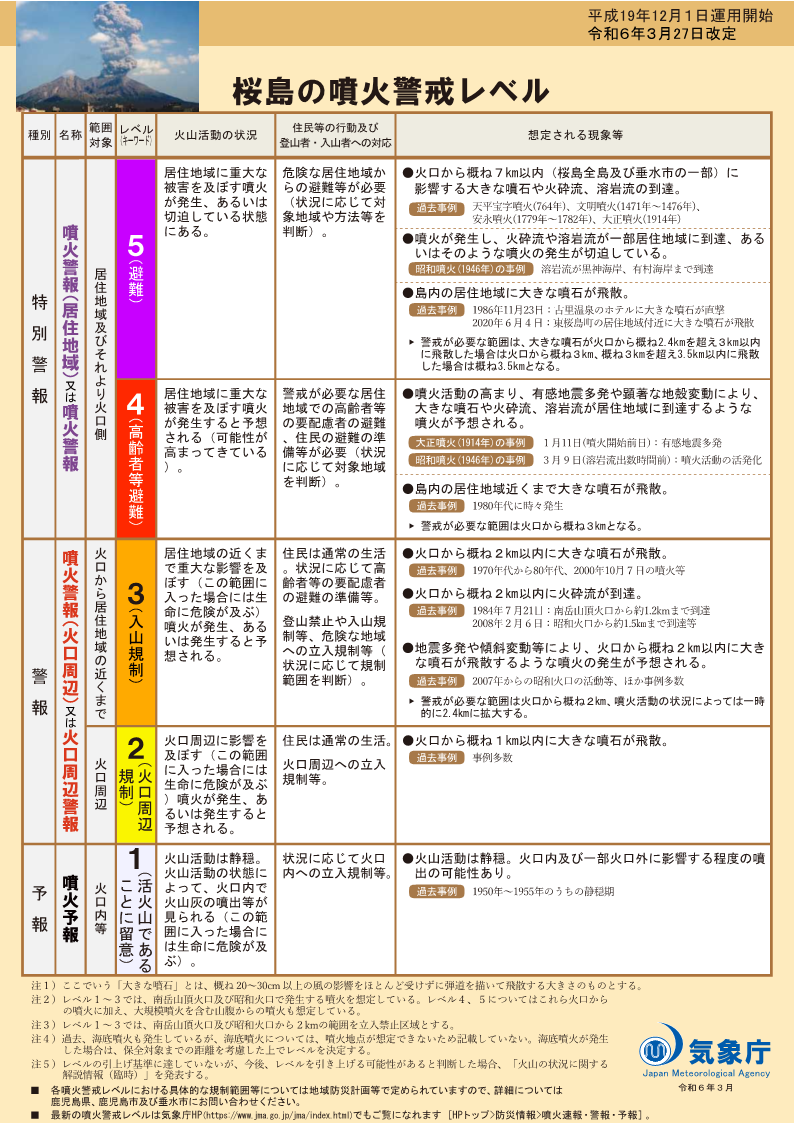 噴火警戒レベルリーフレット