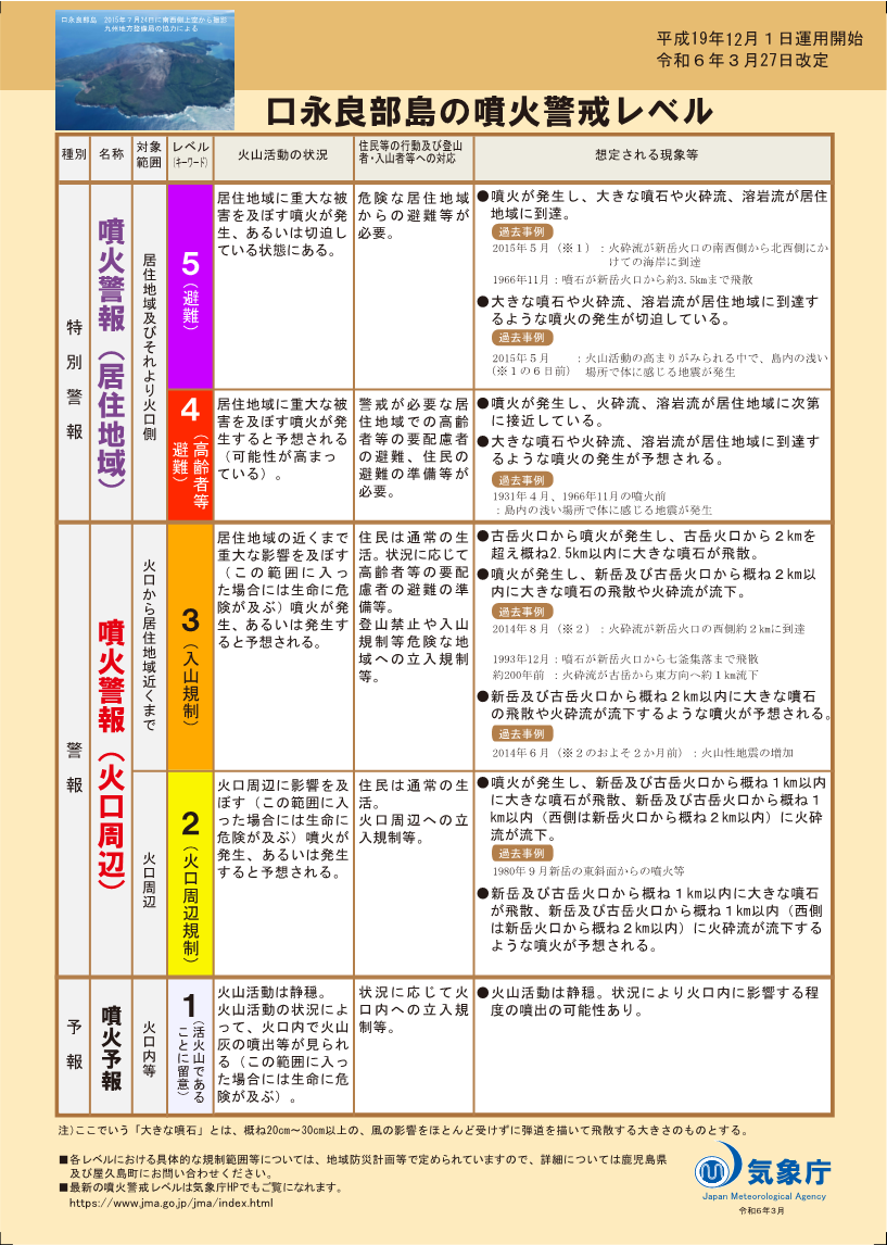 噴火警戒レベルリーフレット