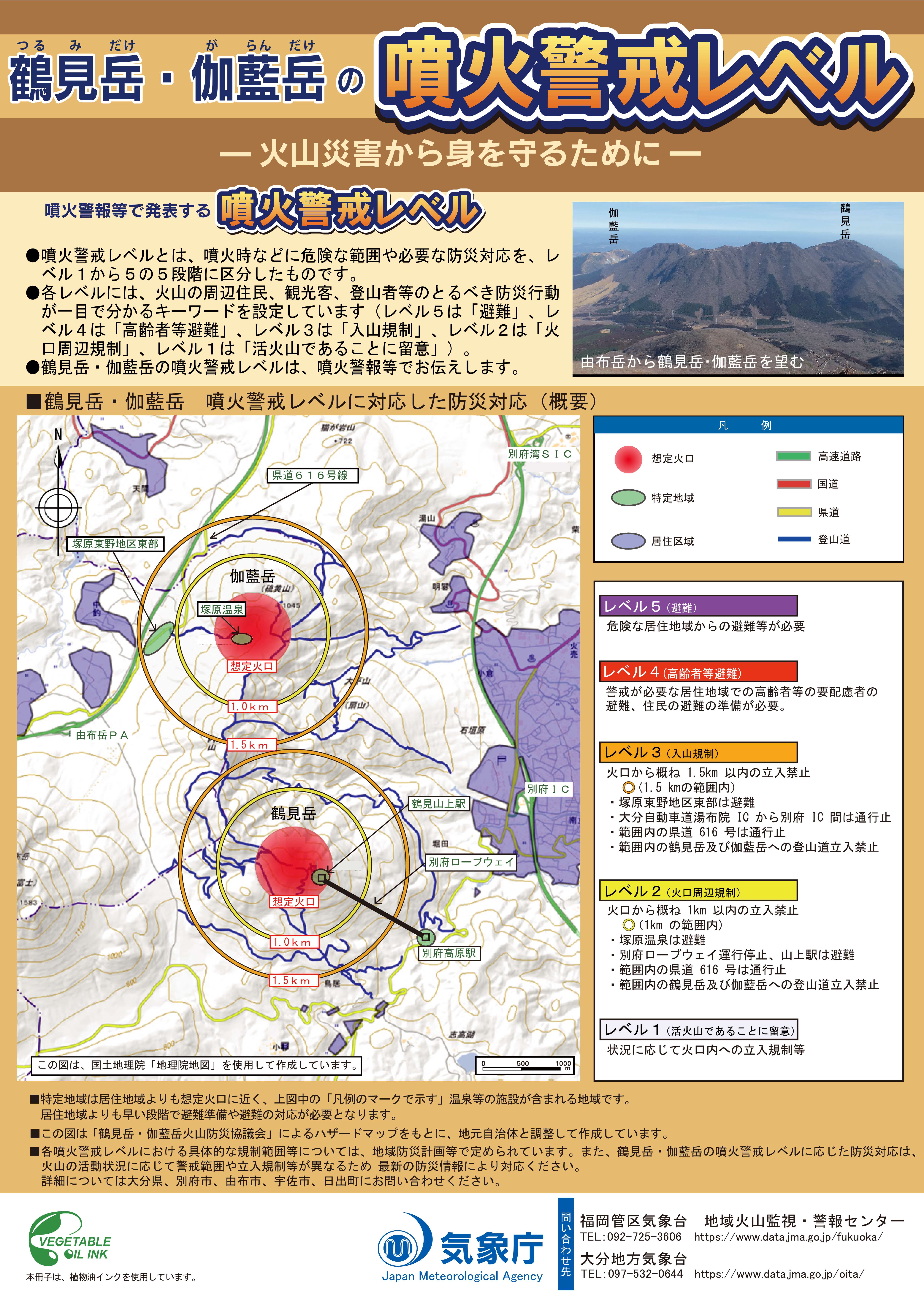 噴火警戒レベルリーフレット