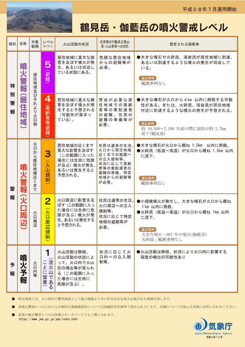 噴火警戒レベルリーフレット
