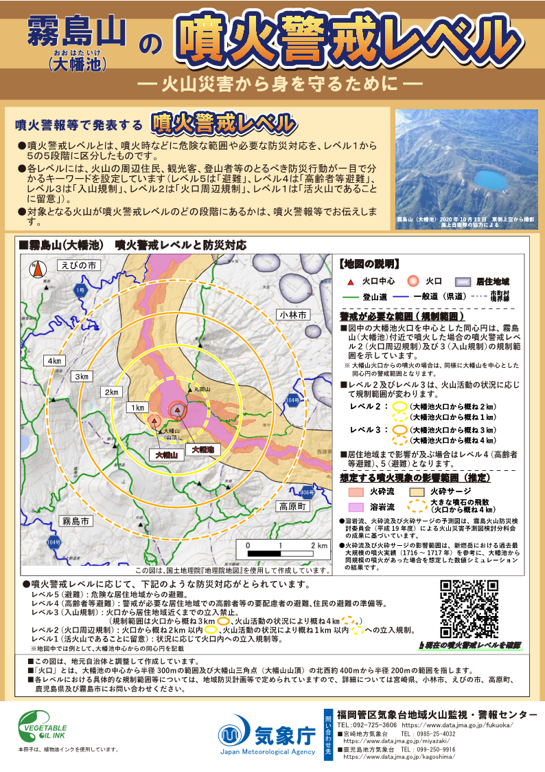 噴火警戒レベルリーフレット