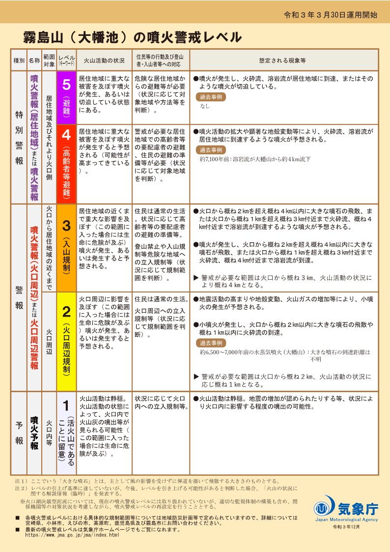 噴火警戒レベルリーフレット