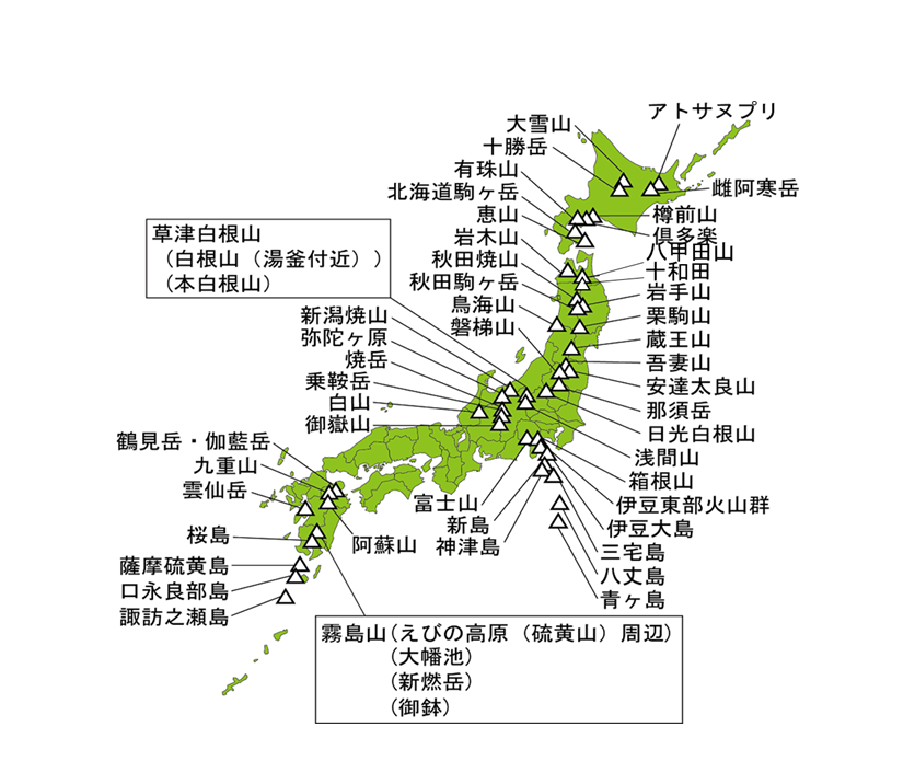 噴火警戒レベルを運用している火山