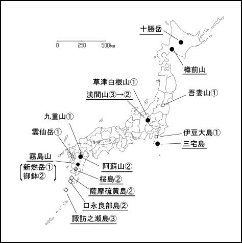 図１ 　各火山の今期間の火山活動度レベル及び記事を掲載した火山（火山名に下線）