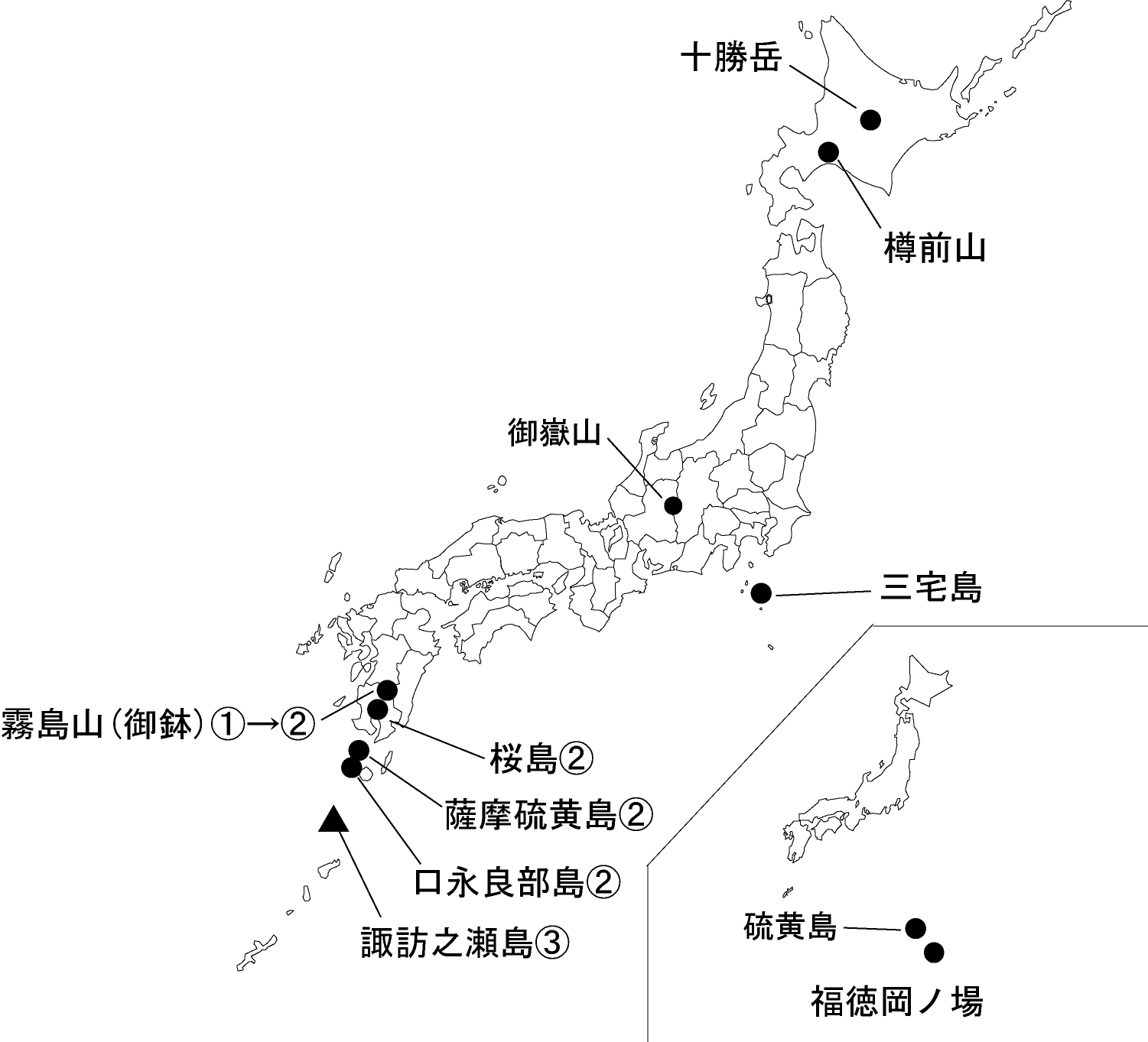 図１ 　各火山の今期間の火山活動度レベル及び記事を掲載した火山