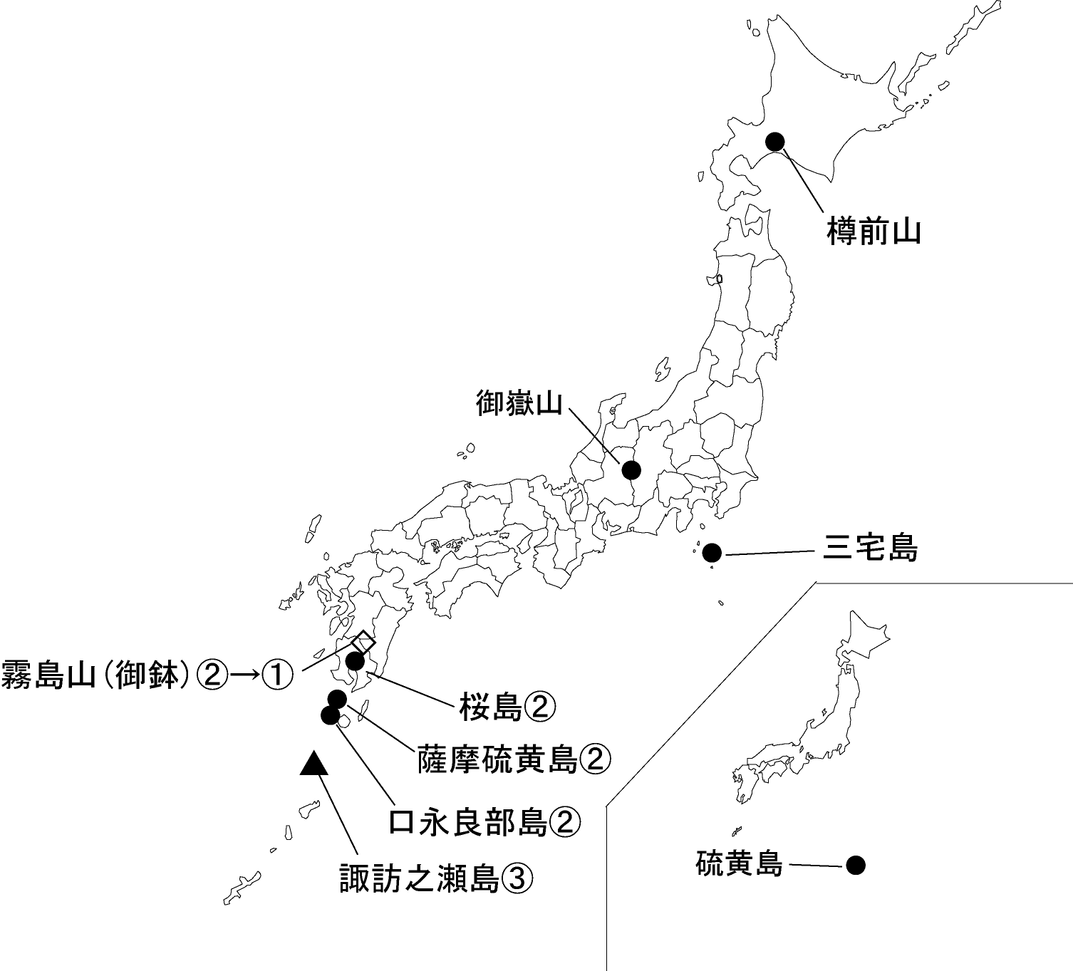 図１ 　各火山の今期間の火山活動度レベル及び記事を掲載した火山