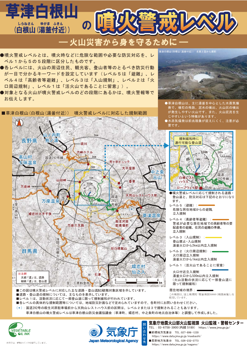 火山活動の状況